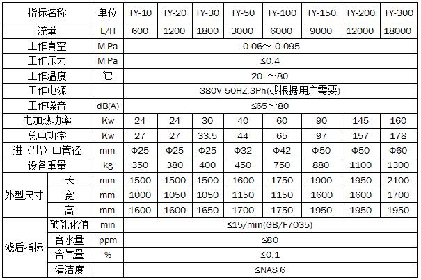 TY汽輪機(jī)透平油真空濾油機(jī)（油凈化裝置）
