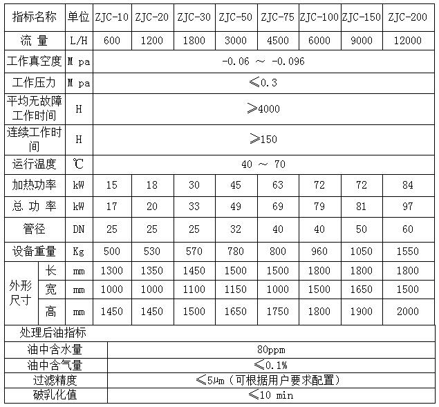 ZJC50(3000L/H)透平油真空濾油機(jī)凈化裝置