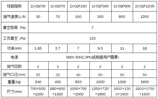 封閉式真空抽氣機(jī)組裝置設(shè)備